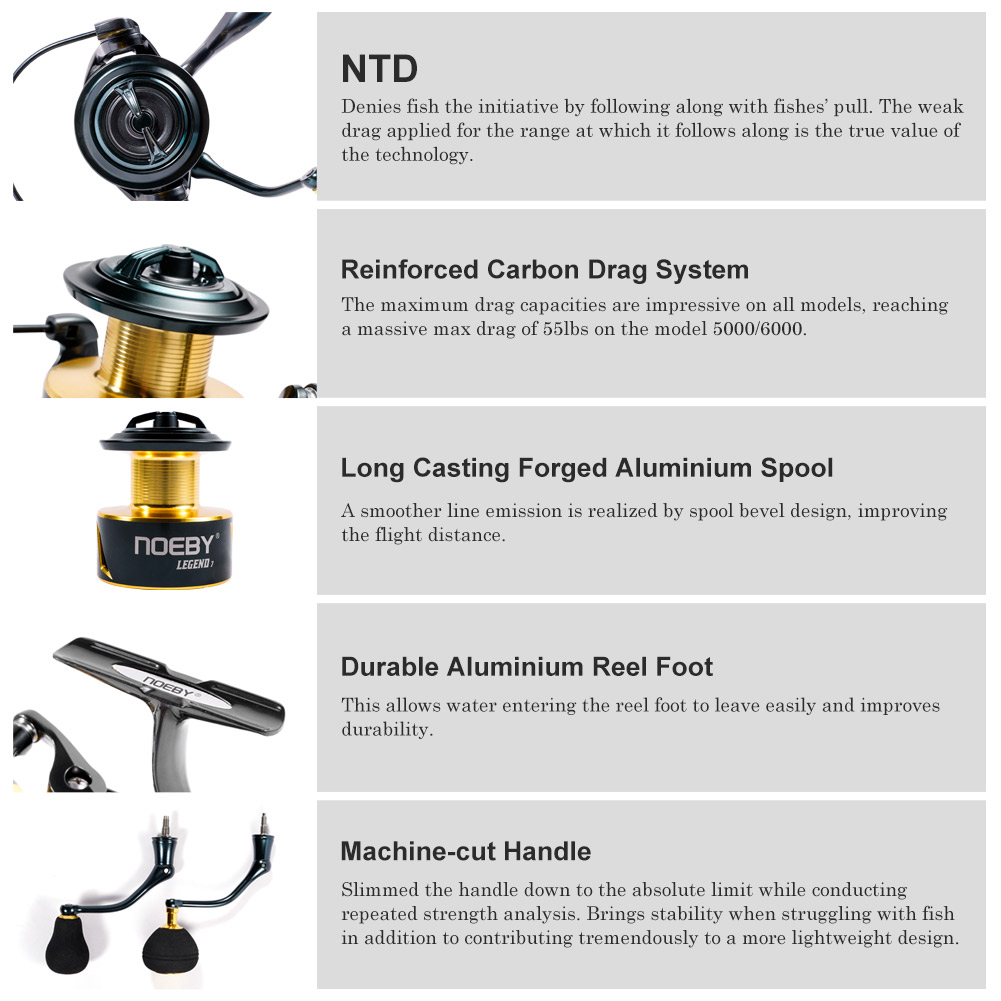 Noeby SPINNING Fishing Reel 30 - Penn Reel Fierce บทวิจารณ์และราคา