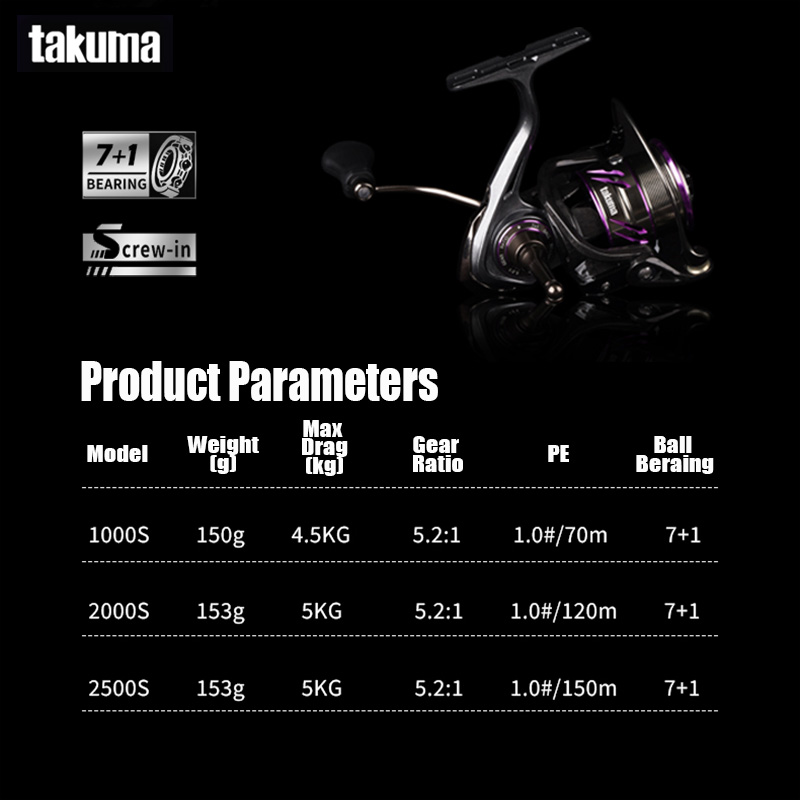 TAKUMA 2025 ใหม่ LINGXI SPINNI - Daiwa Reel Bg บทวิจารณ์และราคา