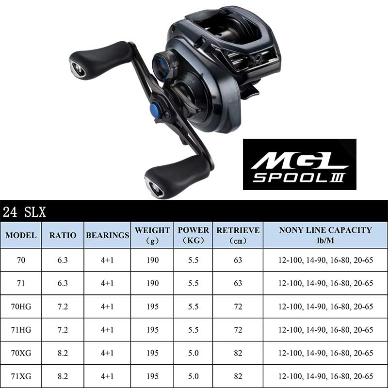 Shimano baitcasting Reel SLX D - Shimano Reel Stradic บทวิจารณ์และราคา