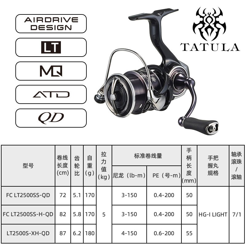 2023 DAIWA TATULA LT SPINNING  - Shimano Reel Stradic บทวิจารณ์และราคา