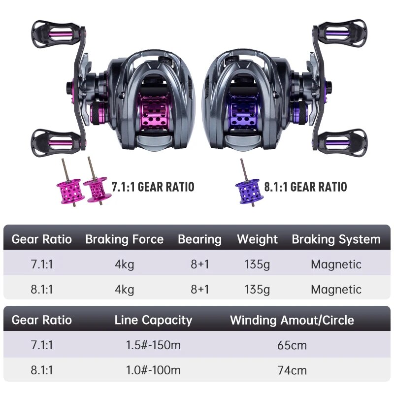 รอกตกปลา Kingdom baitcasting น - Kastking Reel Zephyr บทวิจารณ์และราคา