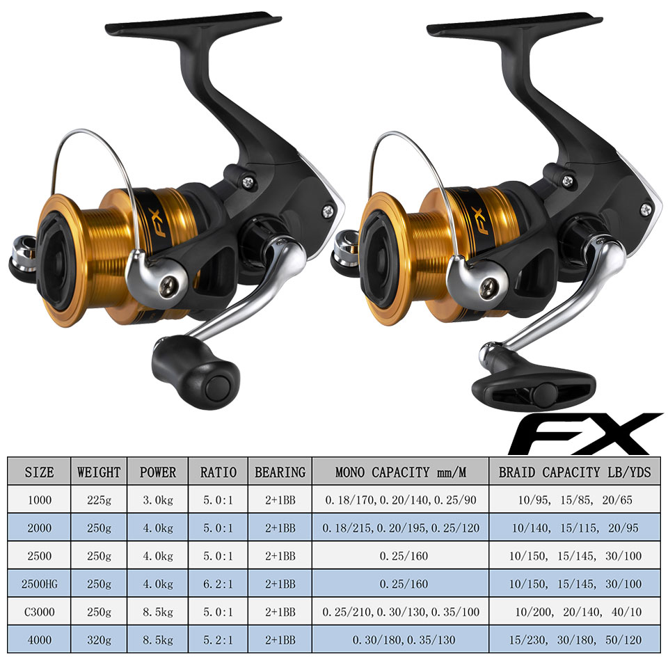 SHIMANO รอกตกปลา FX Spinning F - Shimano Reel Sienna บทวิจารณ์และราคา