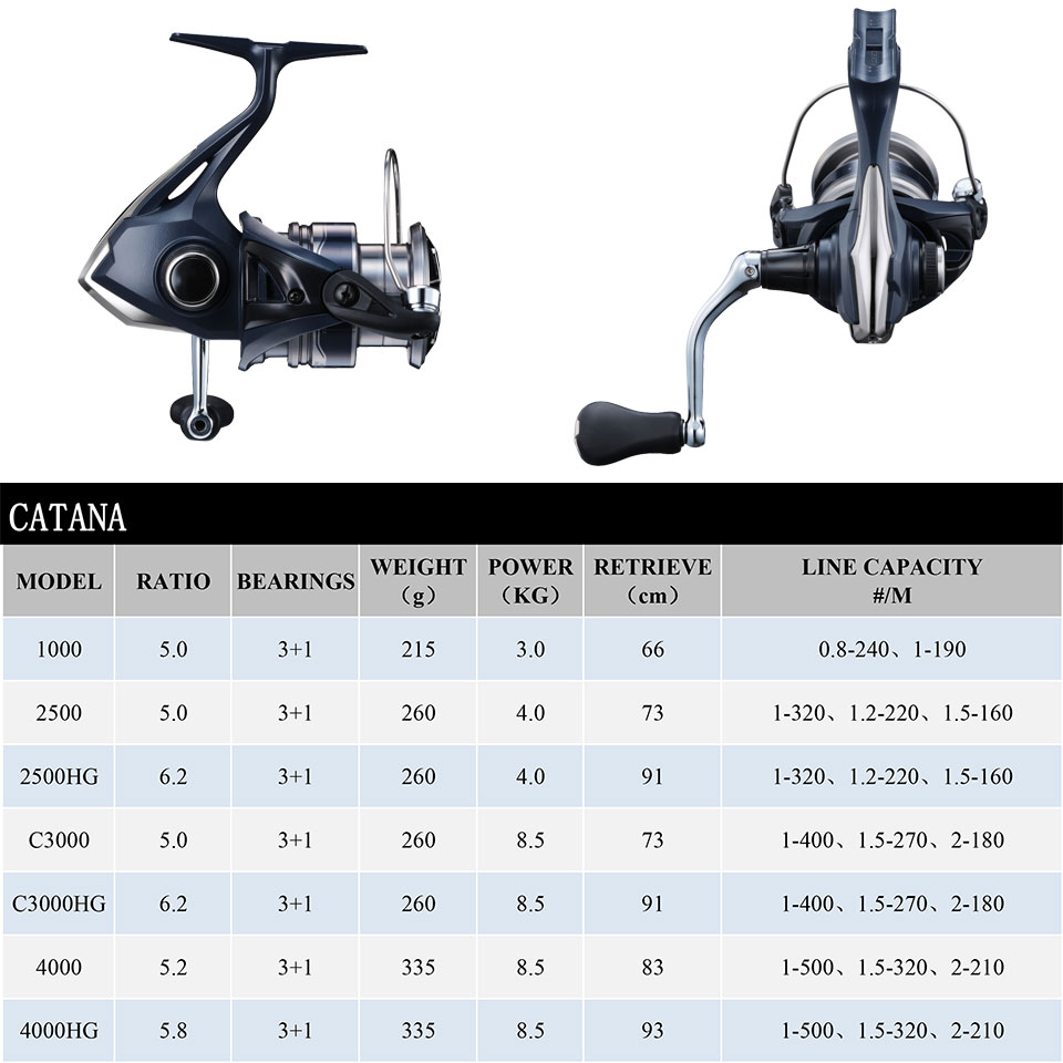 Shimano catana รอกตกปลาสปินนิ่ - Kastking Reel Zephyr บทวิจารณ์และราคา