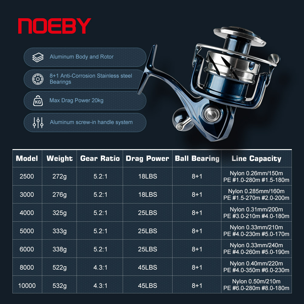 รอกตกปลา Noeby Max Drag 25 กก. - Daiwa Reel Bg บทวิจารณ์และราคา
