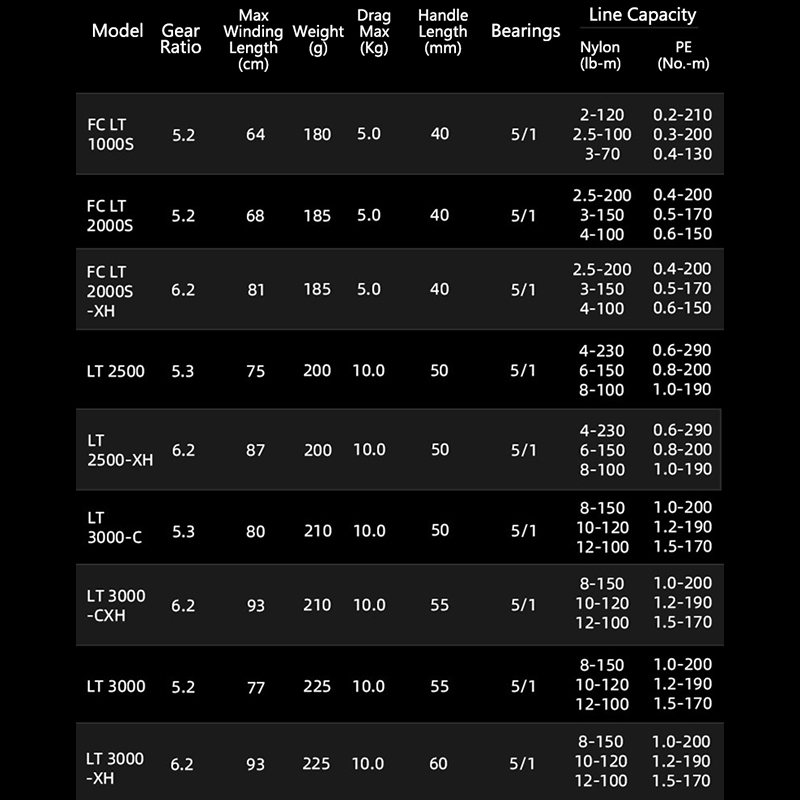 DAIWA 21 FREAMS LT Spinning Fi - Daiwa Reel Fuego บทวิจารณ์และราคา